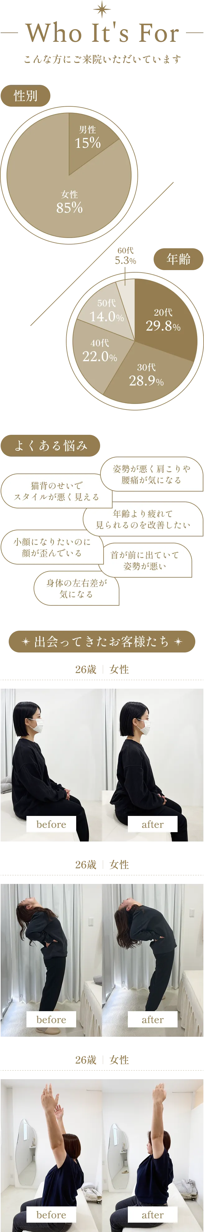 どんな方に向いているか